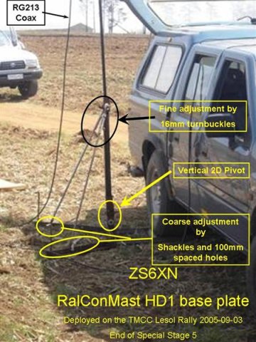 ZS6XN mast arrangement